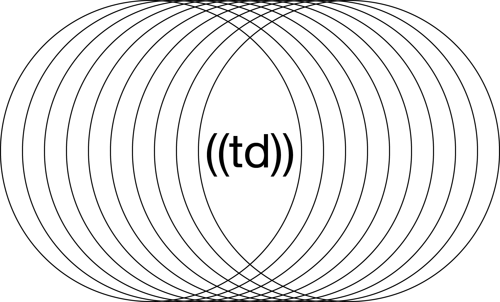 Thematic Devices Logo